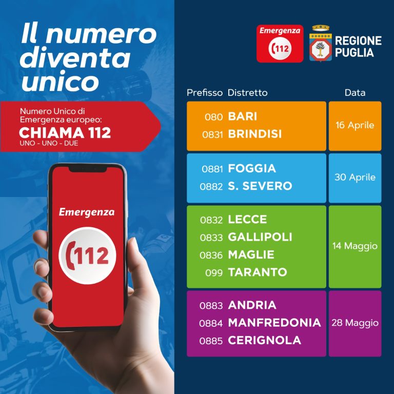Parte in Puglia il Numero Unico di Emergenza Europeo: dal 16 aprile la Centrale Unica di Risposta del 1-1-2 sarà attiva nei distretti telefonici di Bari e Brindisi